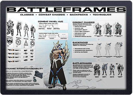 Battleframes - Swappable Equipment-Based Classes